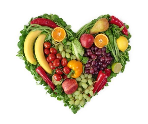 Menu for proper nutrition