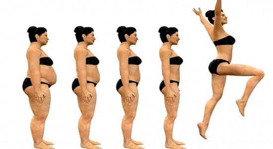Effective weight loss rules